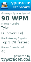 Scorecard for user survivor819