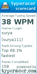 Scorecard for user surya111