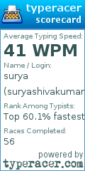 Scorecard for user suryashivakumar