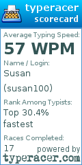 Scorecard for user susan100