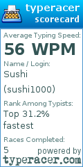 Scorecard for user sushi1000