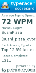 Scorecard for user sushi_pizza_dvorak