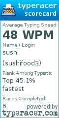 Scorecard for user sushifood3