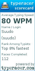 Scorecard for user suudo