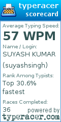 Scorecard for user suyashsingh