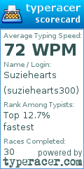Scorecard for user suziehearts300