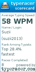 Scorecard for user suzii2013