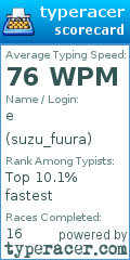 Scorecard for user suzu_fuura