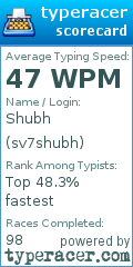 Scorecard for user sv7shubh