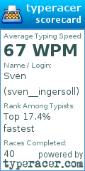 Scorecard for user sven__ingersoll