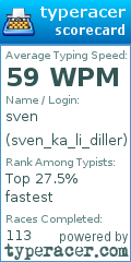 Scorecard for user sven_ka_li_diller