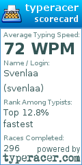 Scorecard for user svenlaa