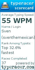 Scorecard for user sventhemexican