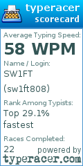 Scorecard for user sw1ft808