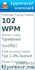 Scorecard for user sw1ftly