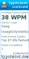 Scorecard for user swag420yoloblazeitfgt