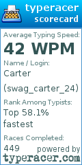 Scorecard for user swag_carter_24