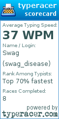 Scorecard for user swag_disease