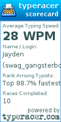 Scorecard for user swag_gangsterboy2806