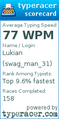 Scorecard for user swag_man_31