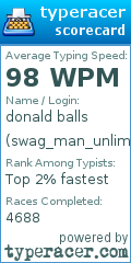 Scorecard for user swag_man_unlimited
