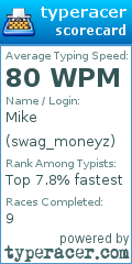 Scorecard for user swag_moneyz