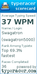 Scorecard for user swagatron5000