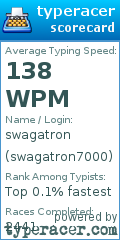 Scorecard for user swagatron7000