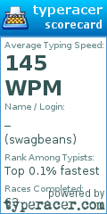 Scorecard for user swagbeans