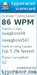Scorecard for user swagboss56