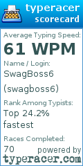 Scorecard for user swagboss6