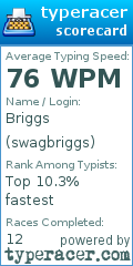 Scorecard for user swagbriggs