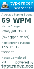 Scorecard for user swagger_man