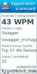 Scorecard for user swagger_mcnuggets