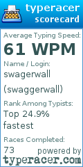 Scorecard for user swaggerwall