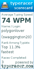 Scorecard for user swaggington20