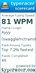 Scorecard for user swagglemctrainstation