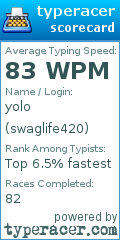 Scorecard for user swaglife420