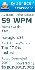 Scorecard for user swaglord3