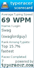 Scorecard for user swaglordguy