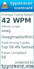 Scorecard for user swagmaster6nin3