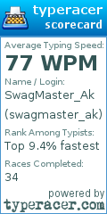 Scorecard for user swagmaster_ak