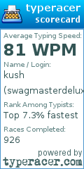 Scorecard for user swagmasterdeluxe