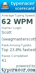 Scorecard for user swagmasterscott