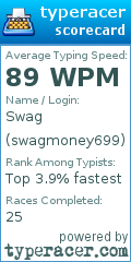 Scorecard for user swagmoney699