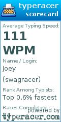 Scorecard for user swagracer