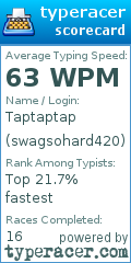 Scorecard for user swagsohard420