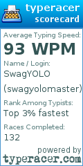 Scorecard for user swagyolomaster