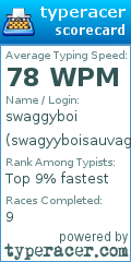 Scorecard for user swagyyboisauvage