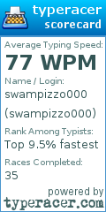 Scorecard for user swampizzo000